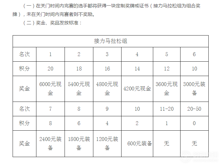 獎(jiǎng)金設(shè)置1.png