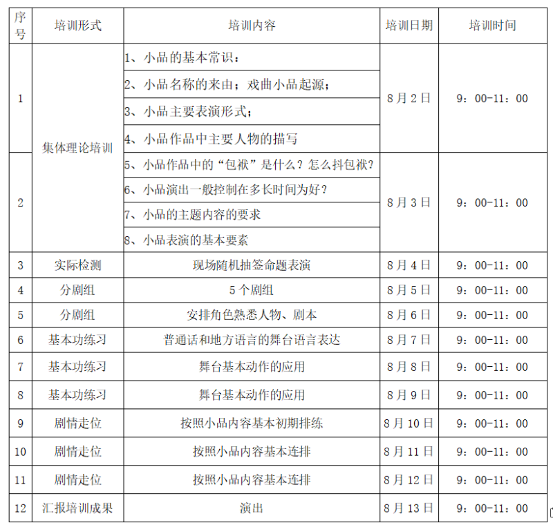 新小品培训.png